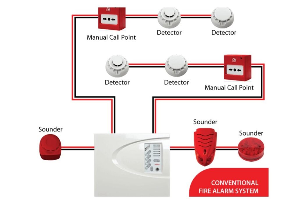 conventional-fire-alarm-systems